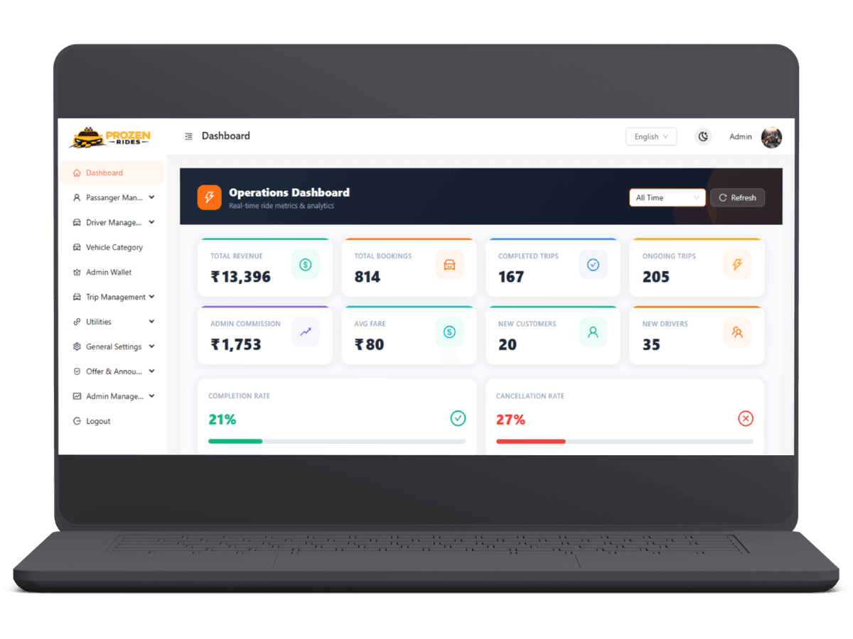 Admin dashboard with live ride stats